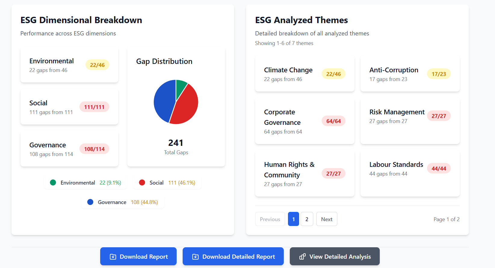 ESG Platform